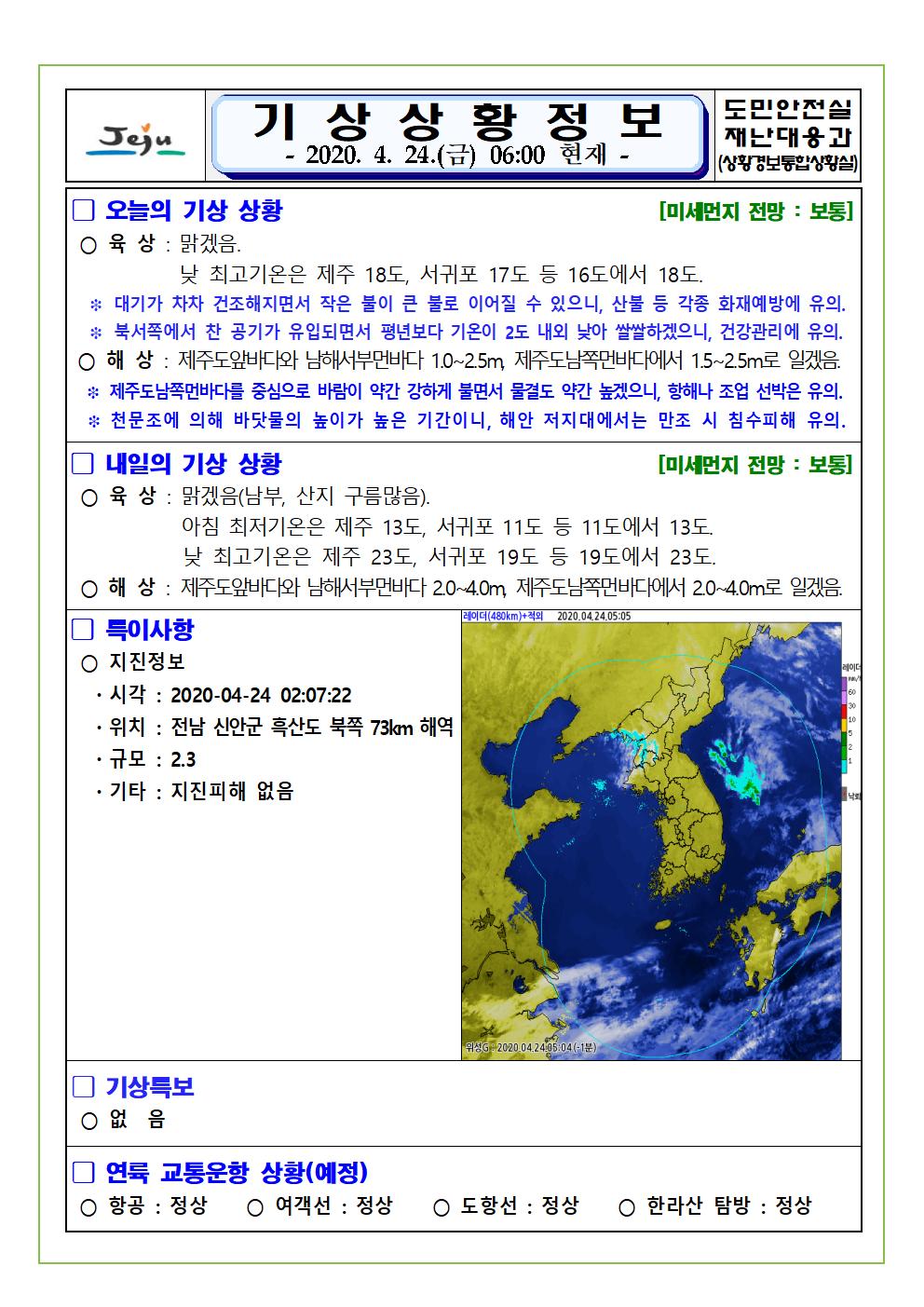 기상상황 2020. 4. 24. 금요일 