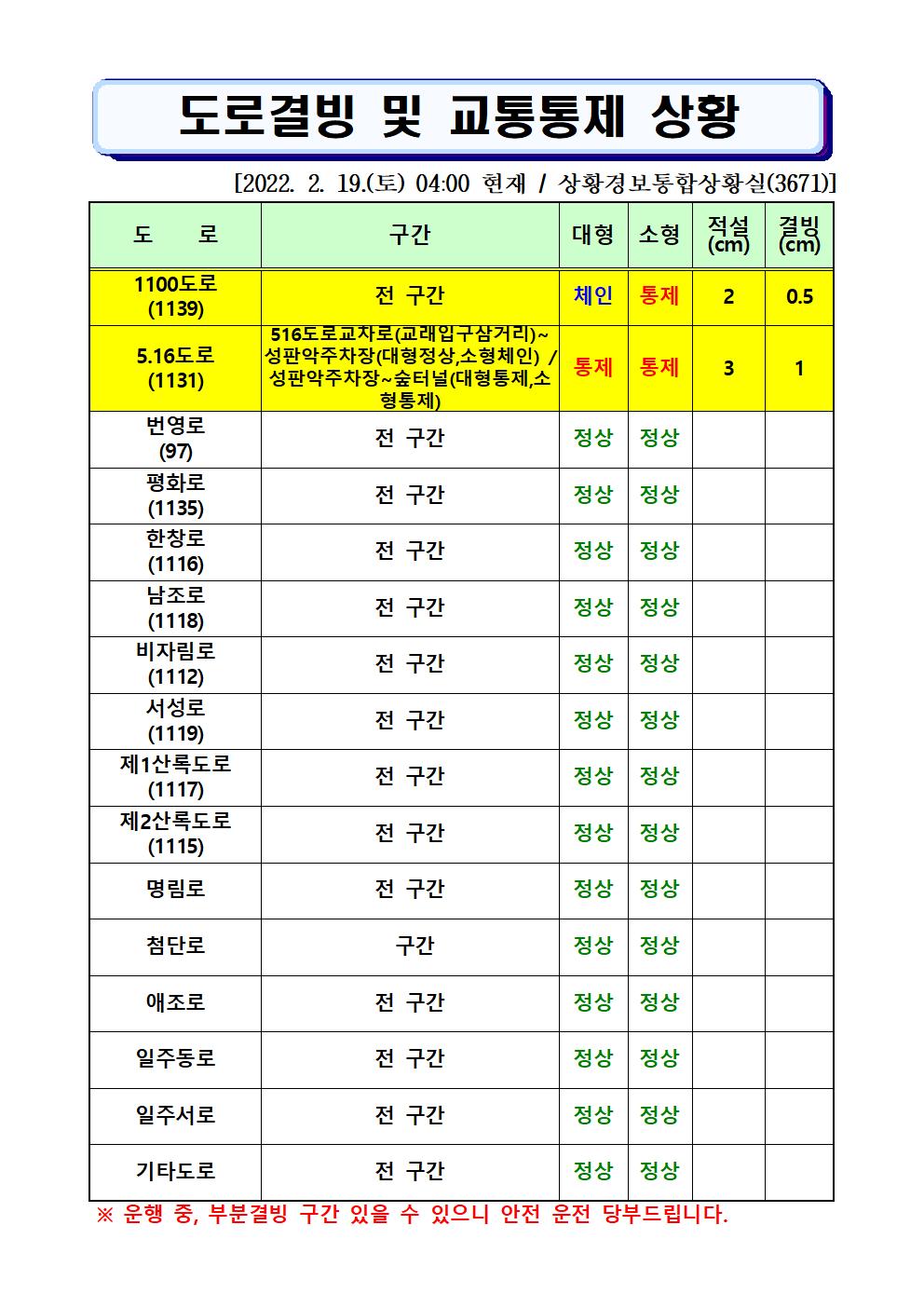 도로결빙 및 통제상황 2022.2.19.(토) 04시00분 현재