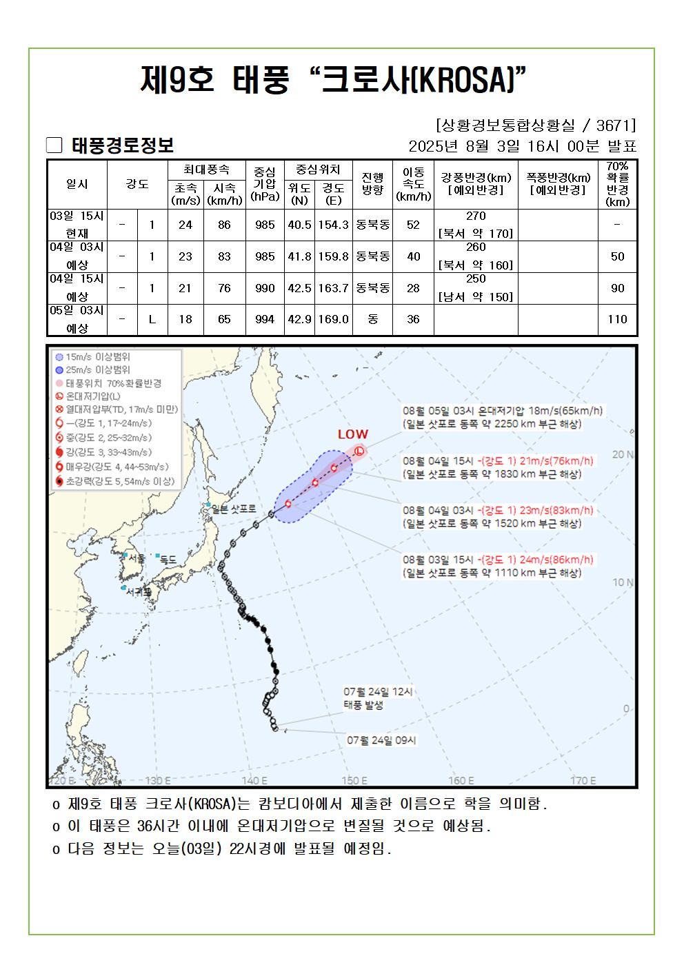 제9호 태풍 크로사 예상진로도 2025. 08. 03. 16시00분 발표 