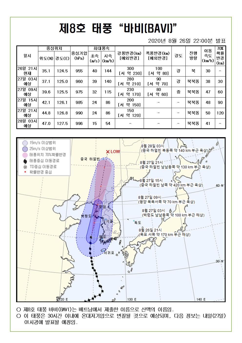 제8호 태풍 바비 예상진로도 2020. 8. 26.(수) 22시00분 발표 
