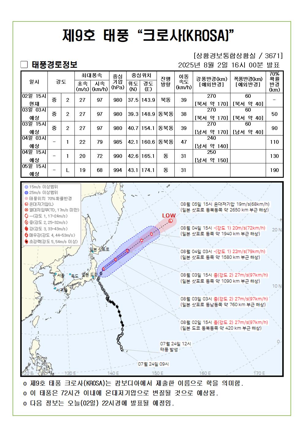 제9호 태풍 크로사 예상진로도 2025. 08. 02. 16시00분 발표 