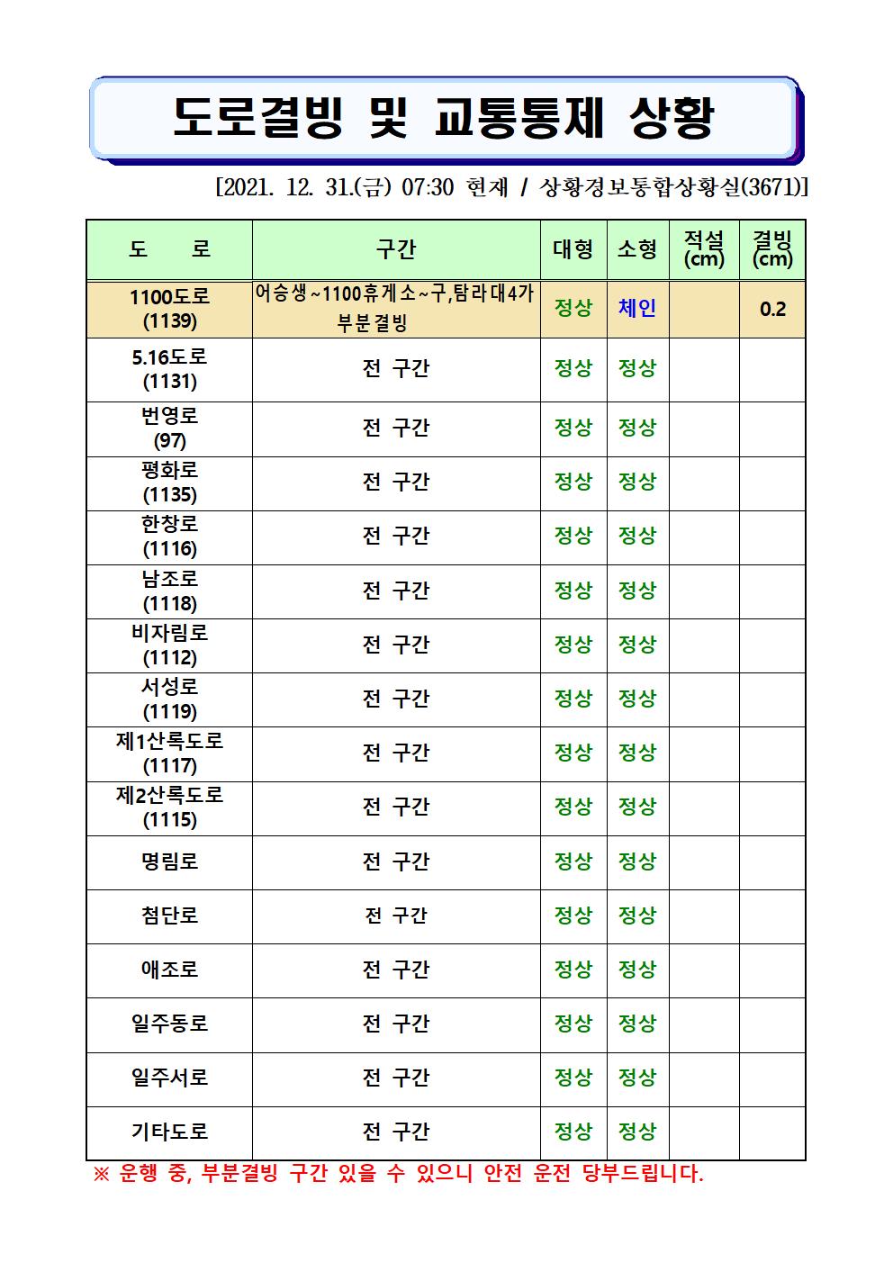 도로결빙 및 통제상황 2021.12.31.(금) 07시30분 현재 