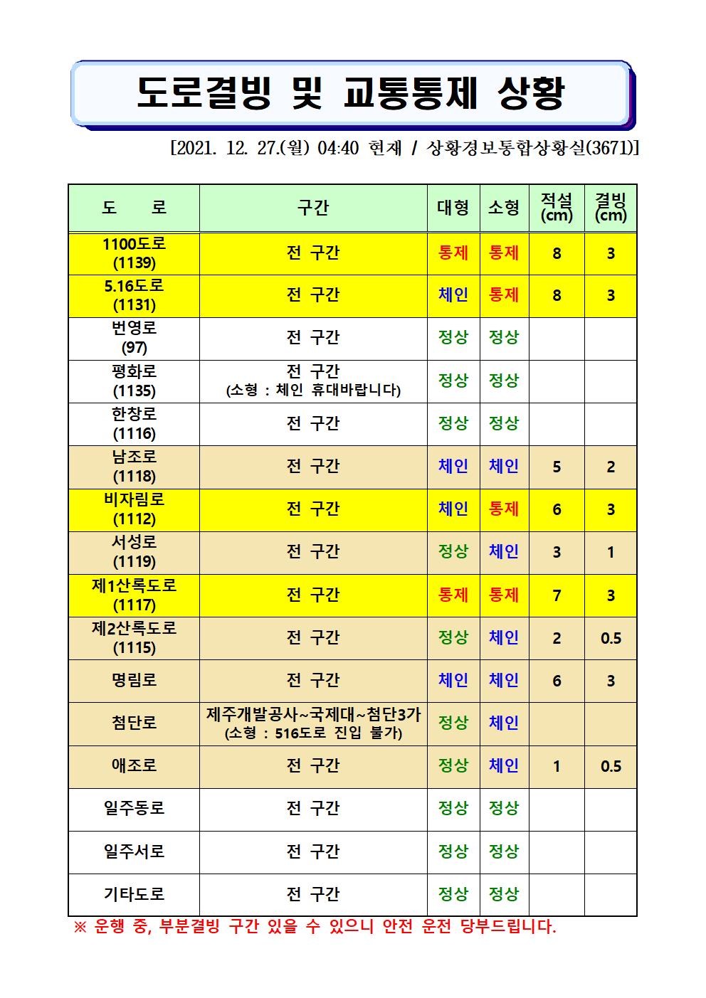도로결빙 및 통제상황 2021.12.27.(월) 04시40분 현재