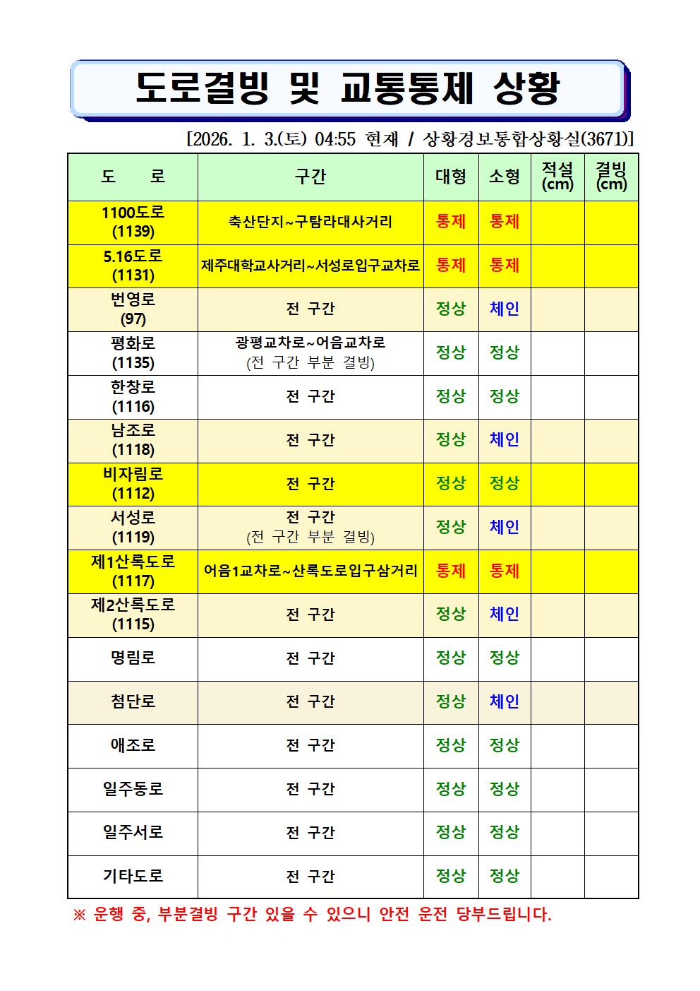 도로결빙 및 통제상황 2026.1.3.(토) 04시 55분 현재 