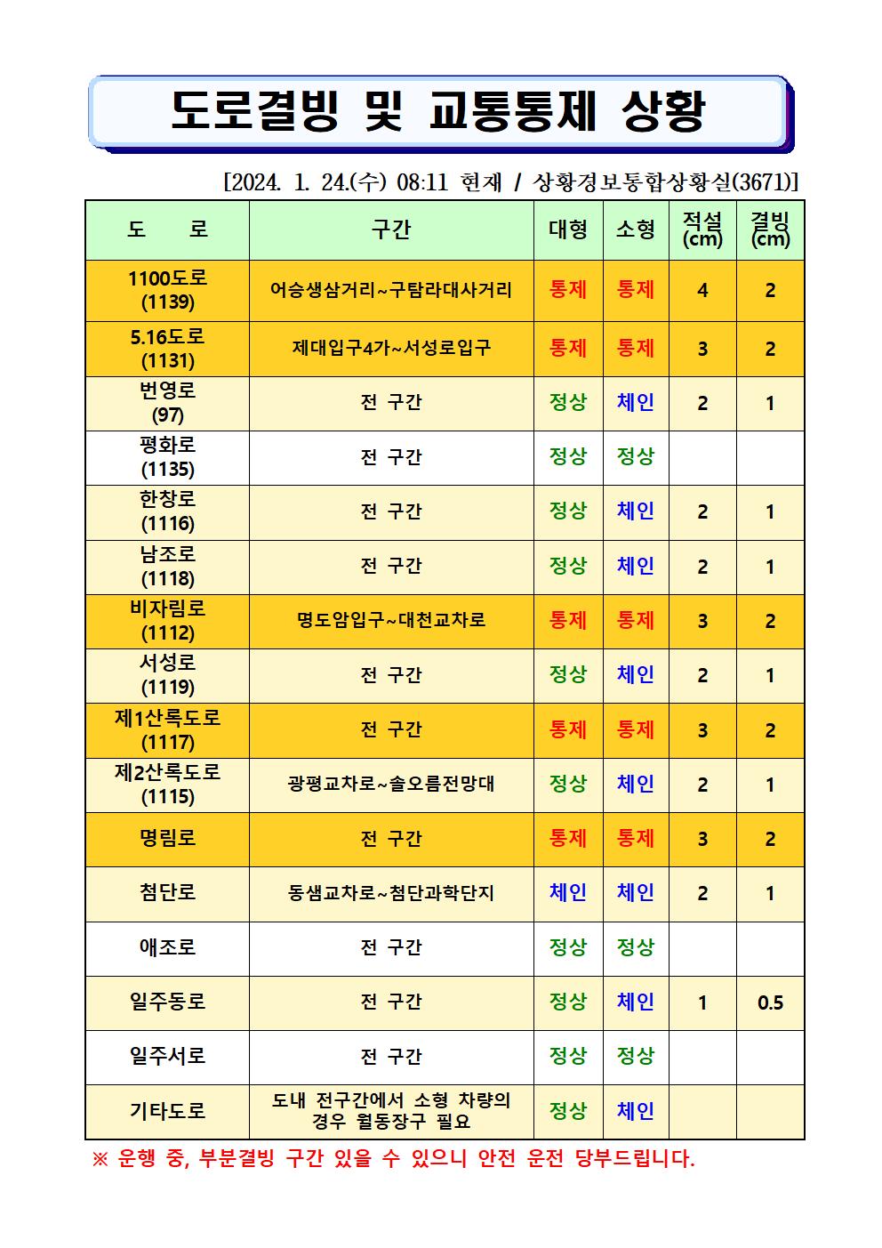 도로결빙 및 통제상황 2024.1.24(수) 08시11분 현재