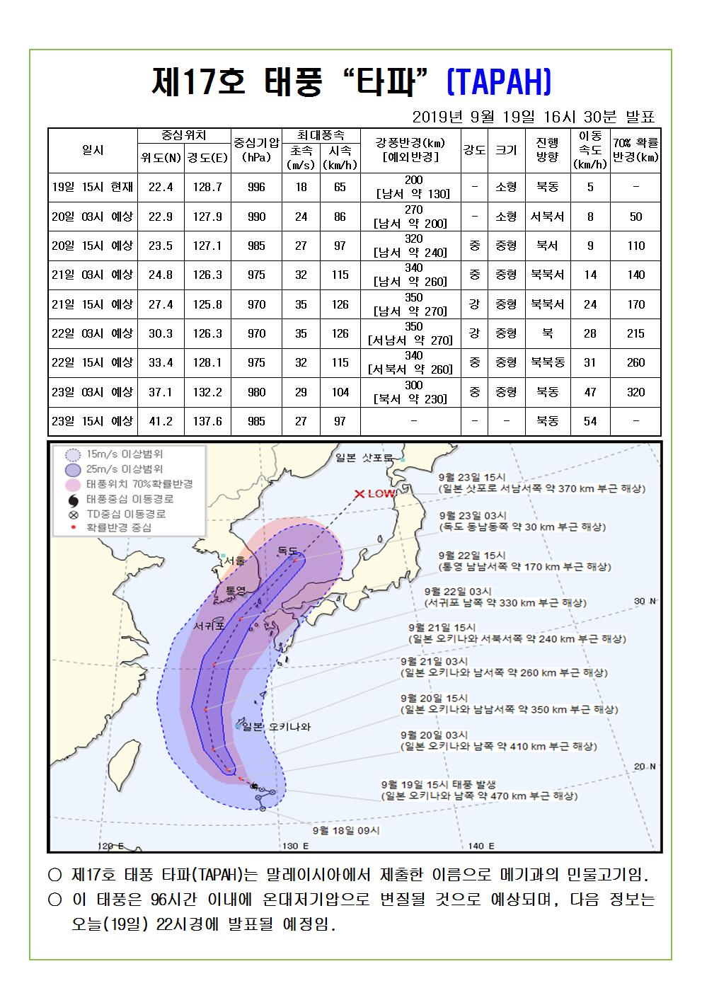 제17호 태풍 타파 예상진로도 2019. 9. 19.(목) 16시 30분 발표