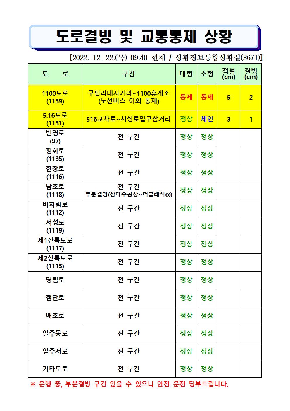 도로결빙 및 통제상황 2022.12.22.(목) 09시40분 현재 