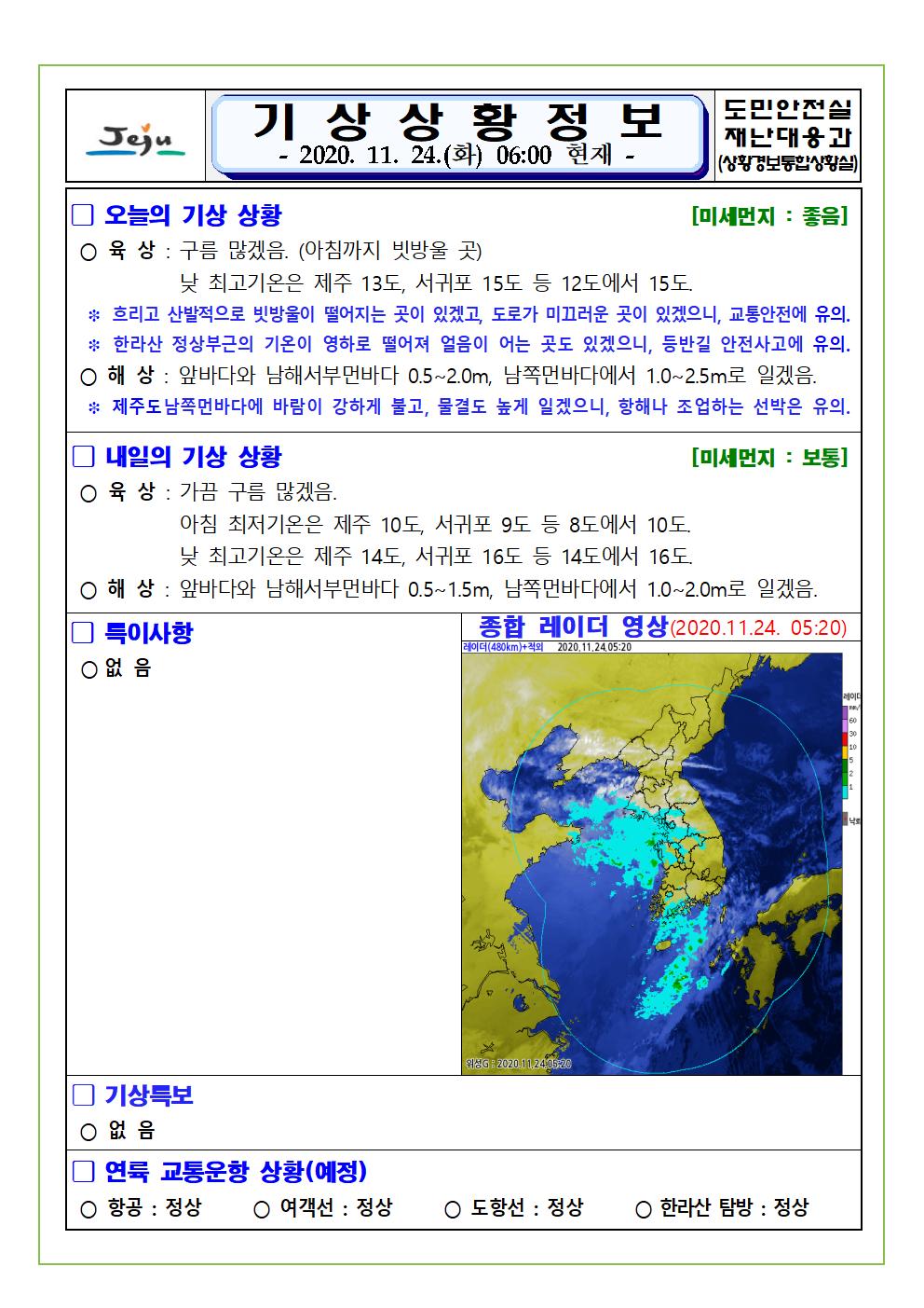 기상상황 2020. 11. 24. 화요일 