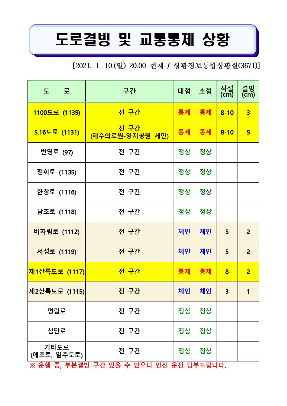 도로결빙 및 교통통제 상황(2021. 1. 10. 일요일 20시00분 현재) 