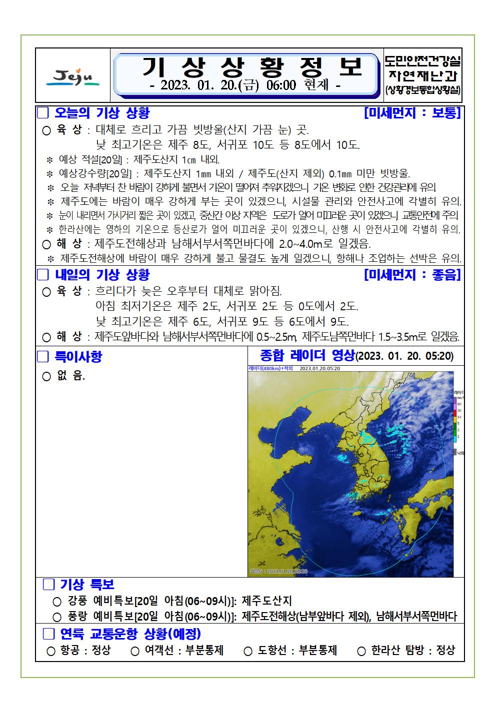 기상상황 2023.1.20. 금요일