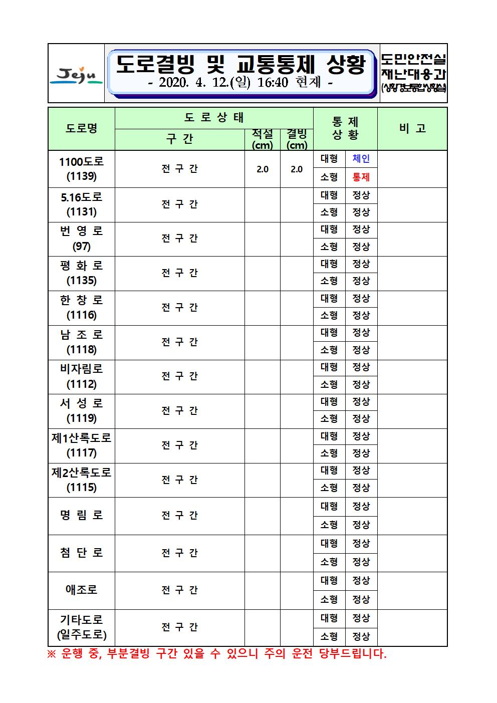 도로결빙 및 교통통제 상황(2020. 4. 12. 일요일 16시 40분 현재) 