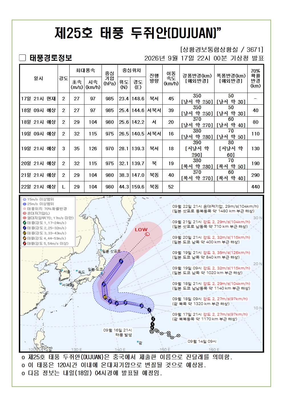 제25호 태풍 두쥐안 예상진로도 2026. 09. 17. 22시00분