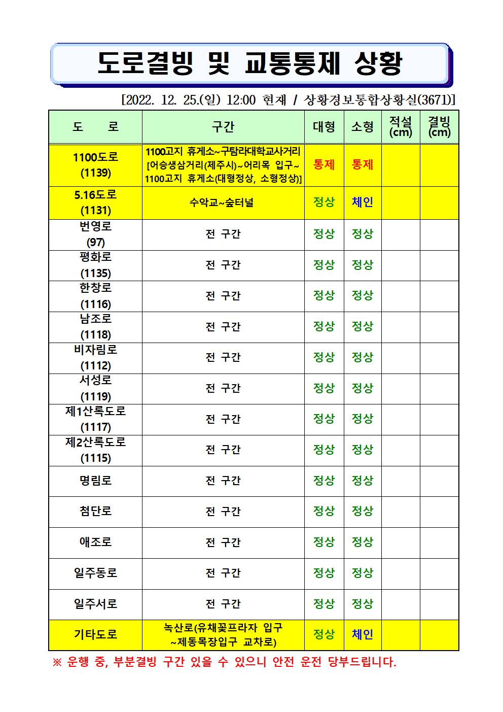 도로결빙 및 통제상황 2022.12.25.(일) 12시00분 현재 
