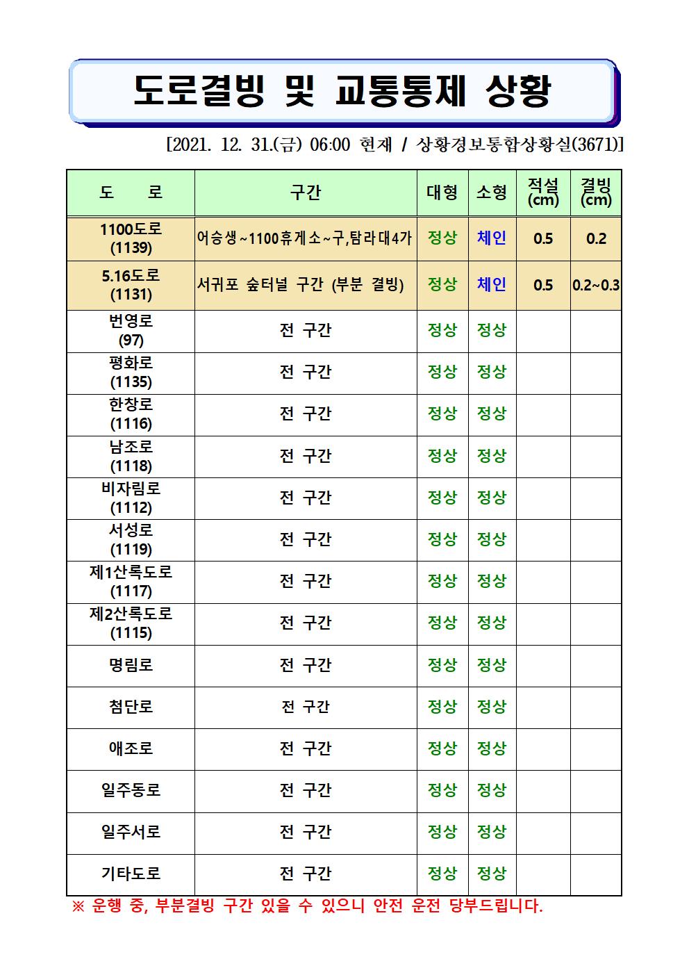 도로결빙 및 통제상황 2021.12.31.(금) 06시00분 현재 