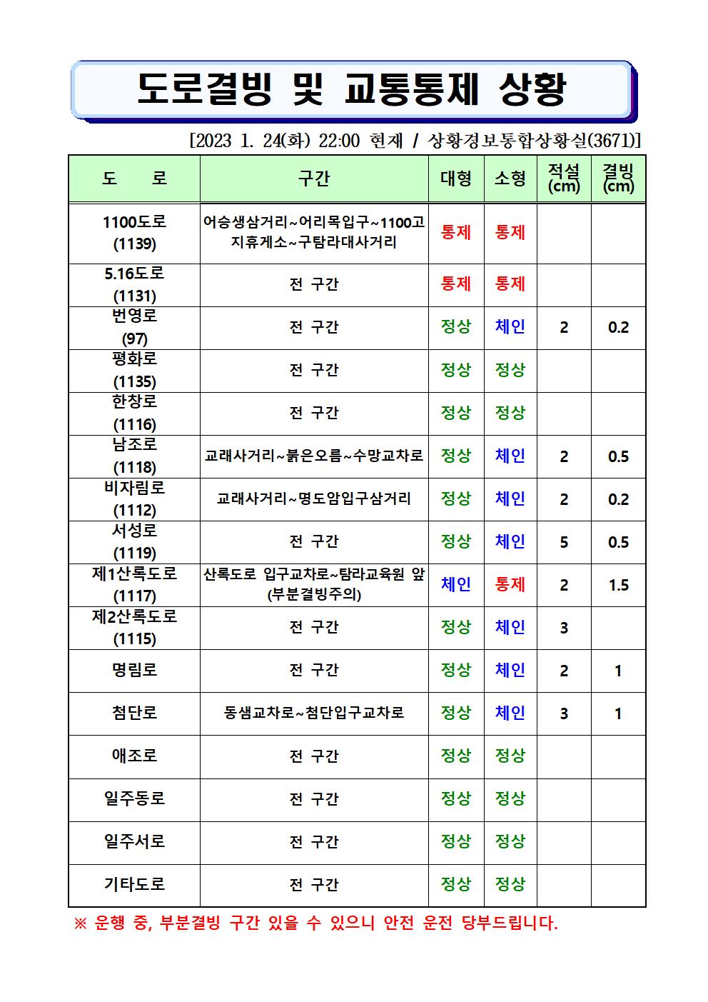 도로결빙 및 통제상황 2023.1.24.(화) 22시00분 현재