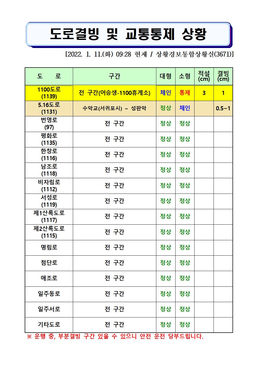 도로결빙 및 통제상황 2022.1.11.(화) 09시28분 현재 