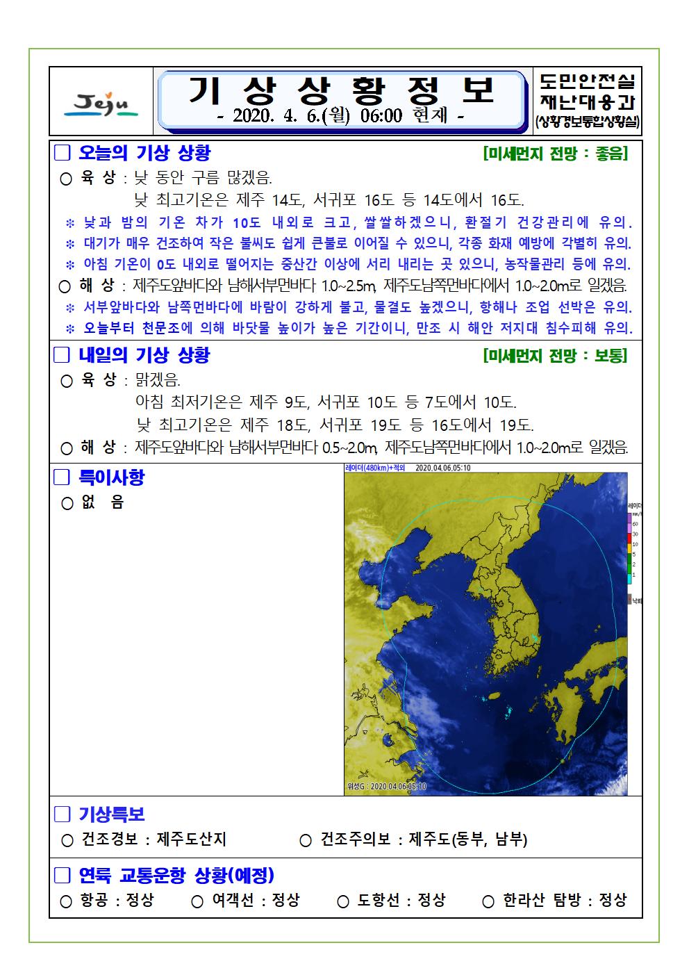 기상상황 2020. 4. 6. 월요일 