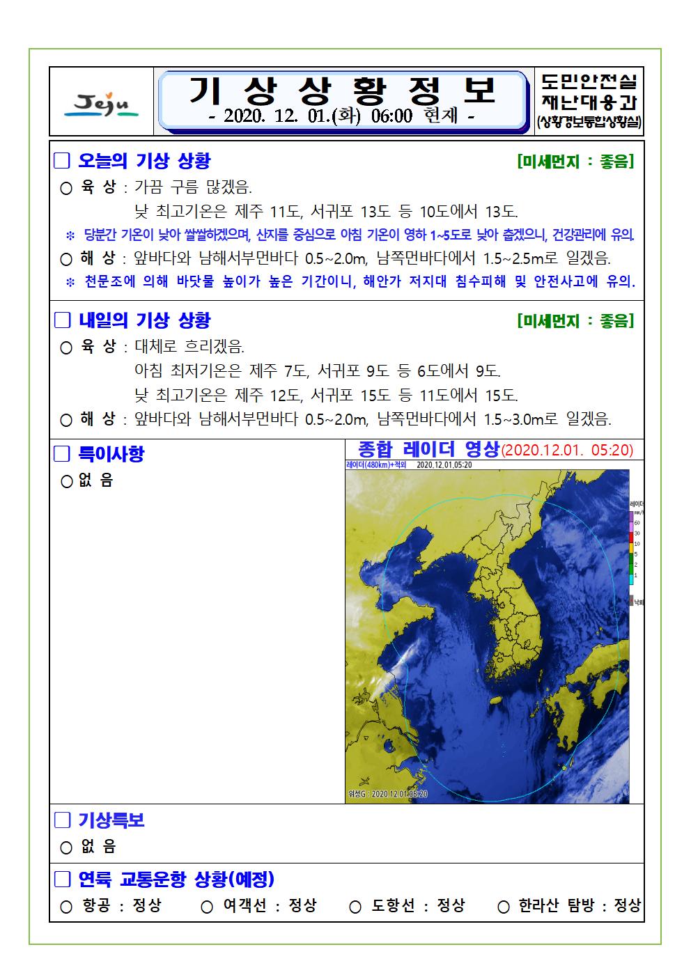 기상상황 2020. 12. 1. 화요일 