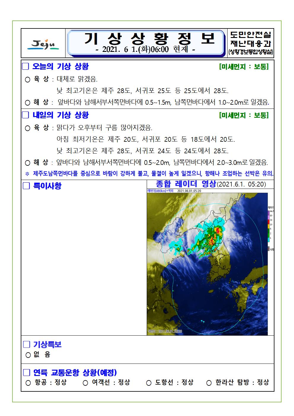 기상상황 2021. 6. 1. 화요일