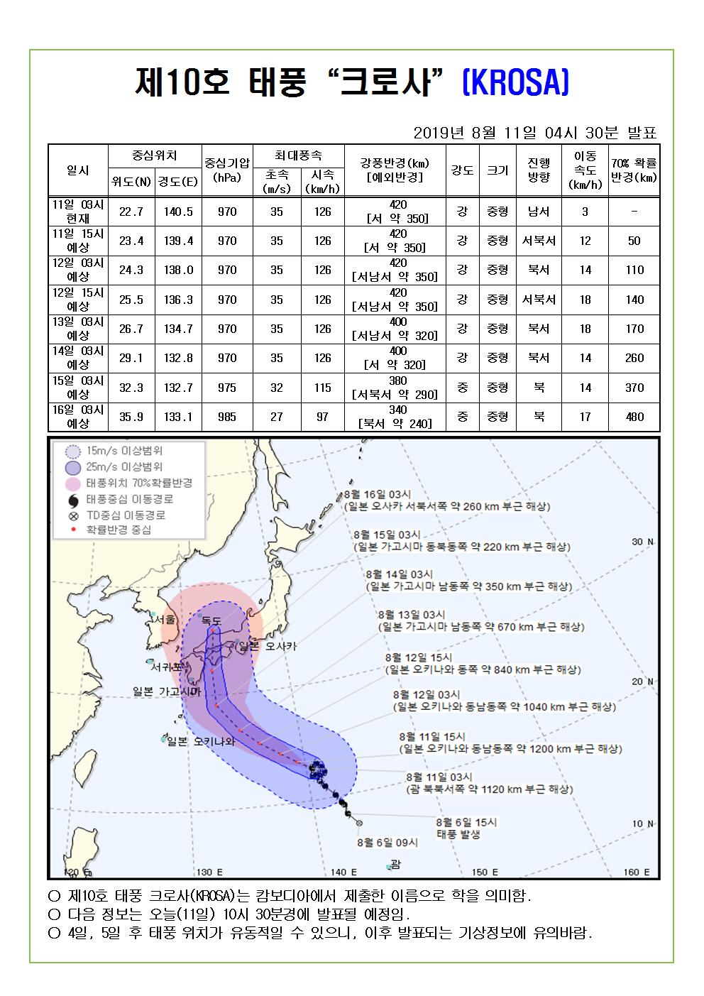 제10호 태풍 "크로사" 예상진로도 2019.8.11.(일) 04시 30분 발표