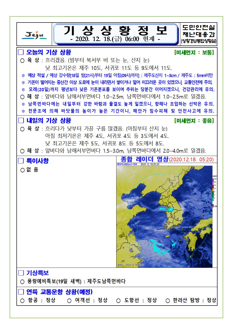 기상상황 2020. 12. 18. 금요일 