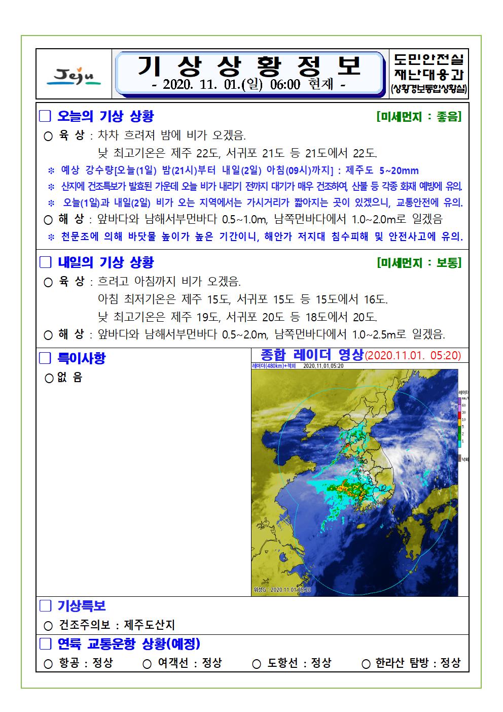 기상상황 2020. 11. 01. 일요일 