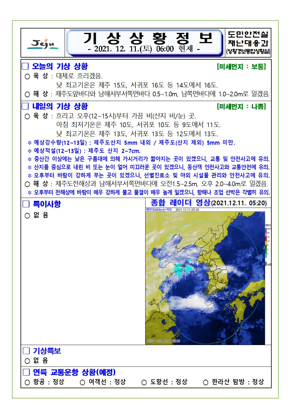 기상상황 2021.12.11. 토요일 