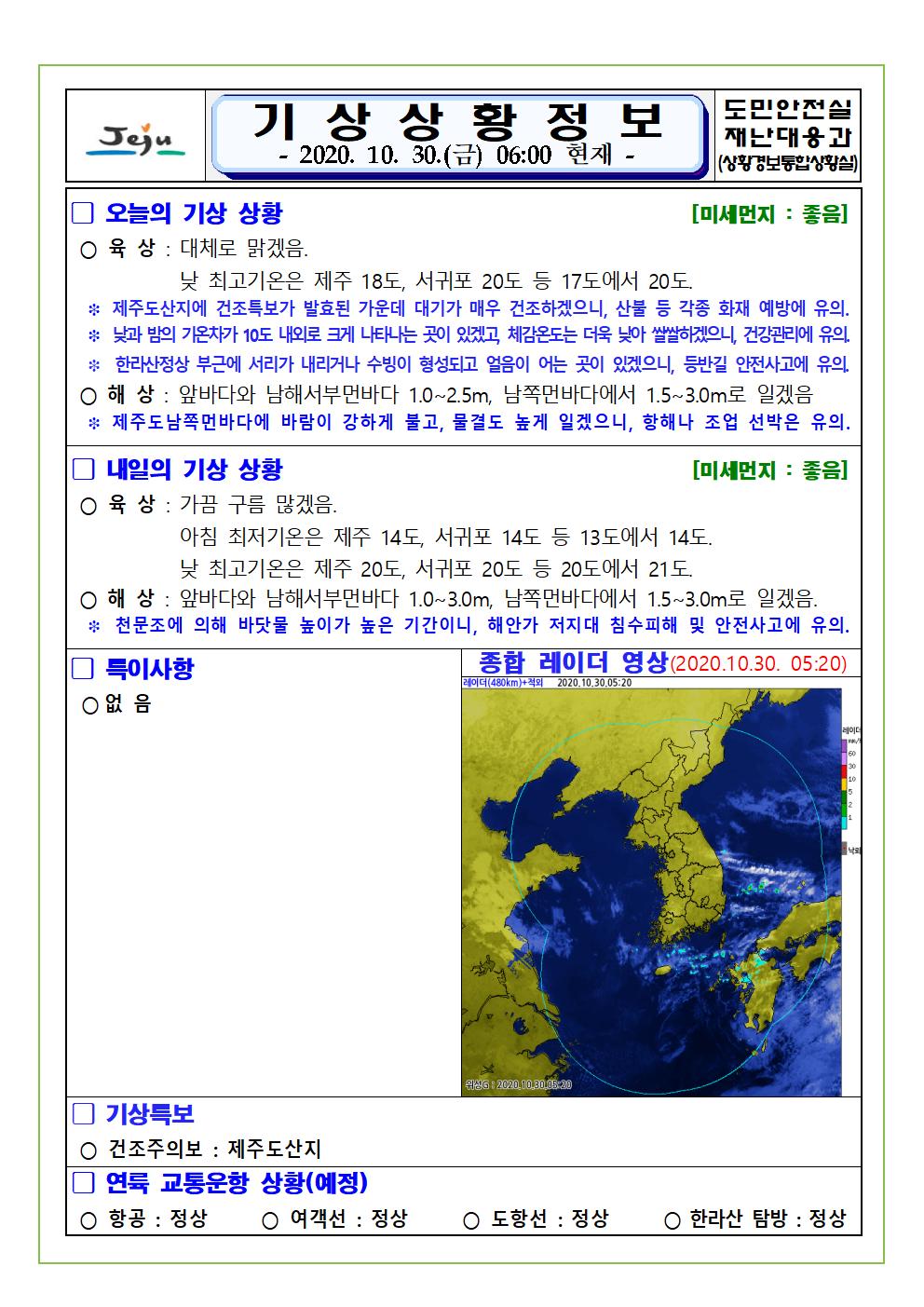 기상상황 2020. 10. 30. 금요일 