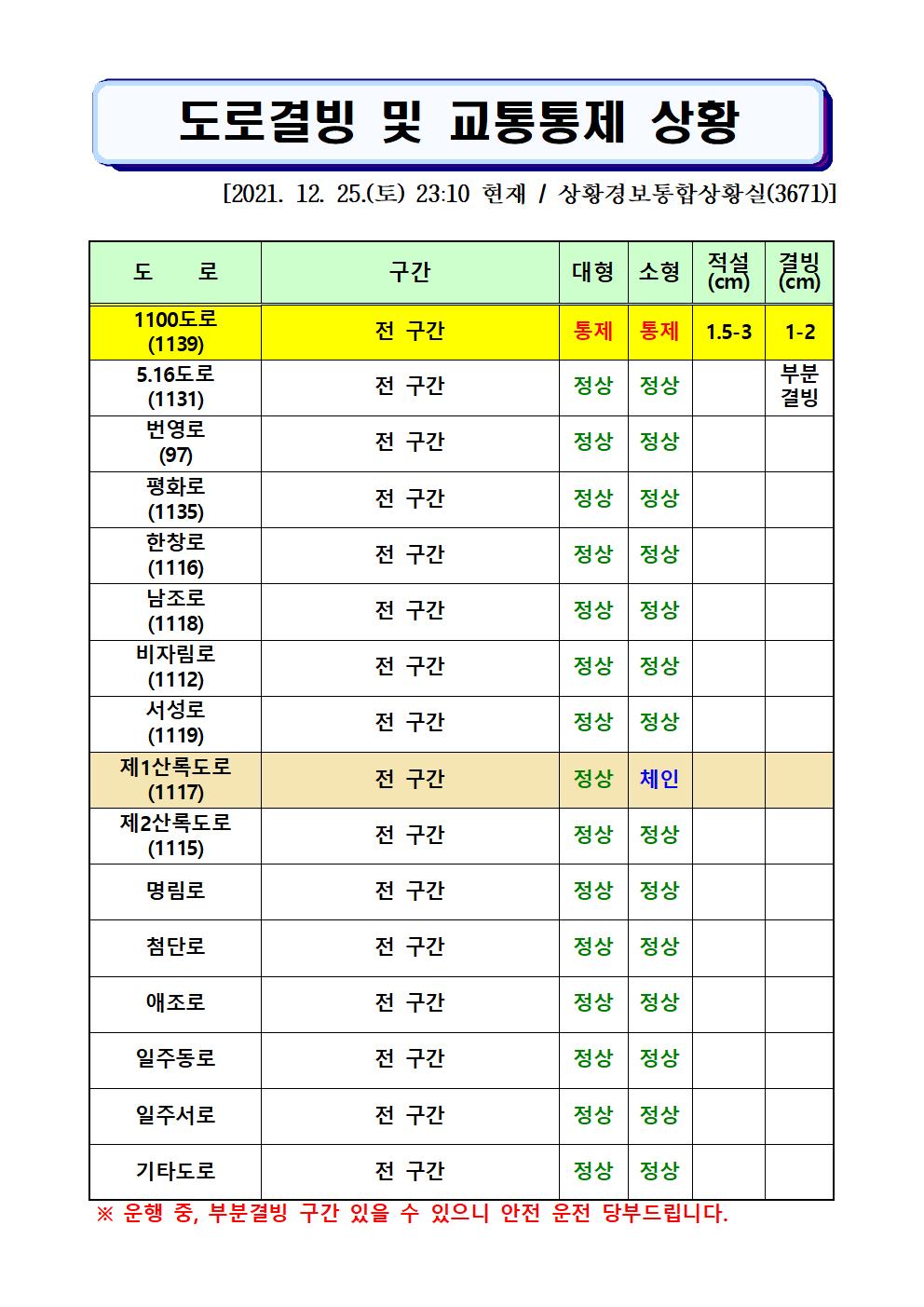 도로결빙 및 교통통제 상황(2021. 12. 25. 토요일 23시10분 현재) 
