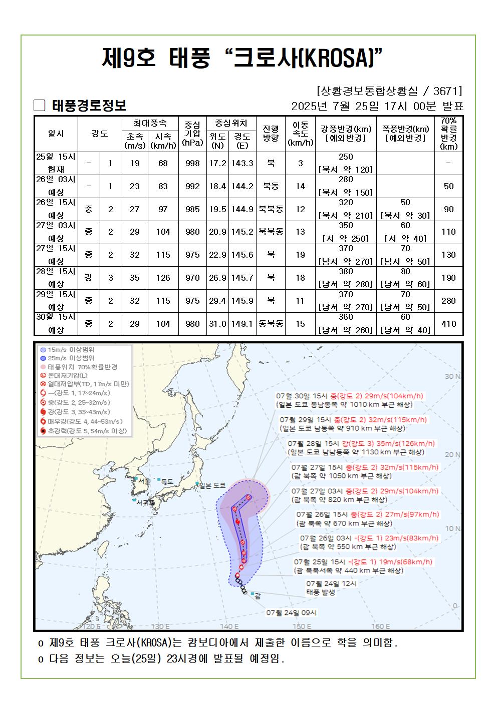 제9호 태풍 크로사 예상진로도 2025. 07. 25. 17시00분 발표
