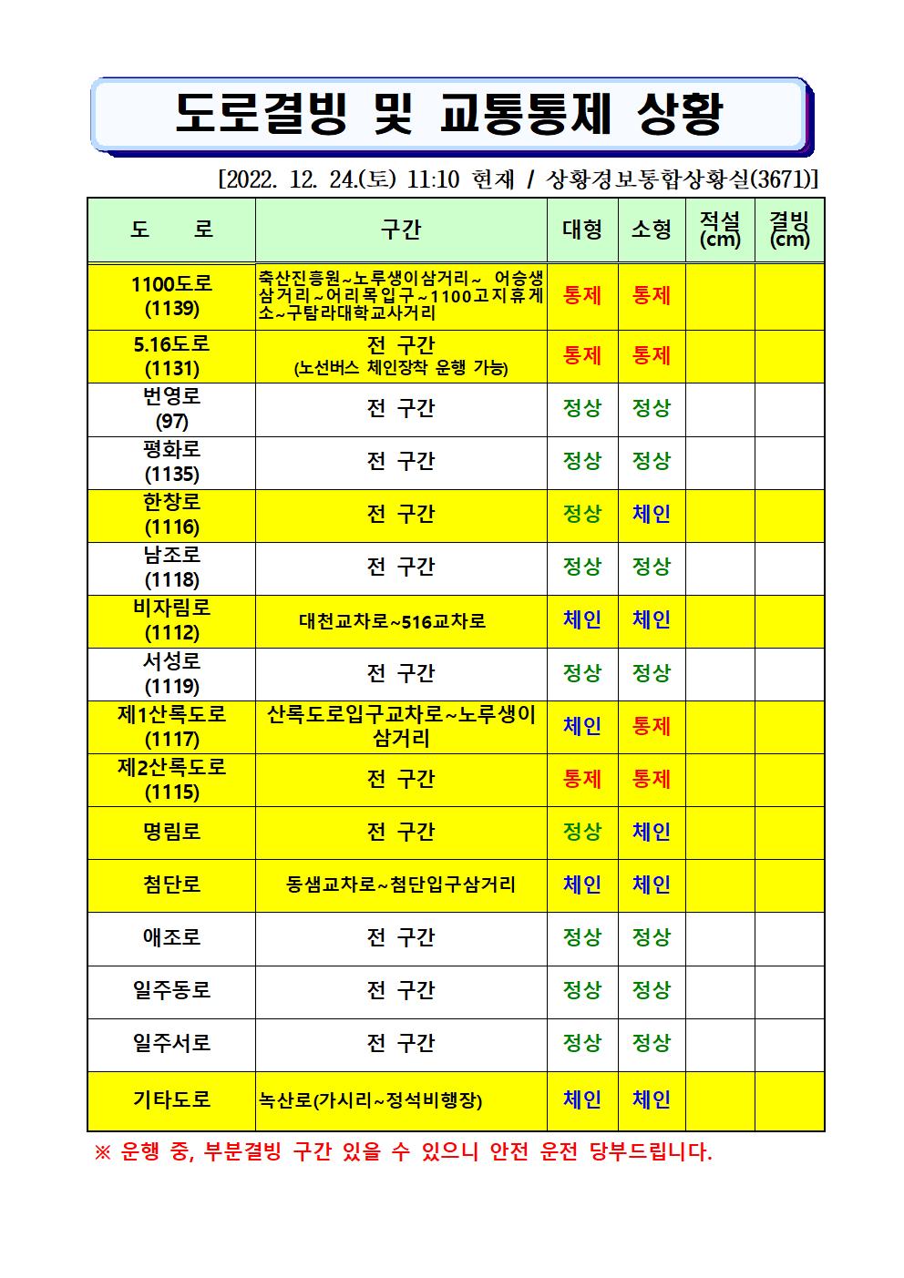 도로결빙 및 통제상황 2022.12.24.(토) 11시10분 현재
