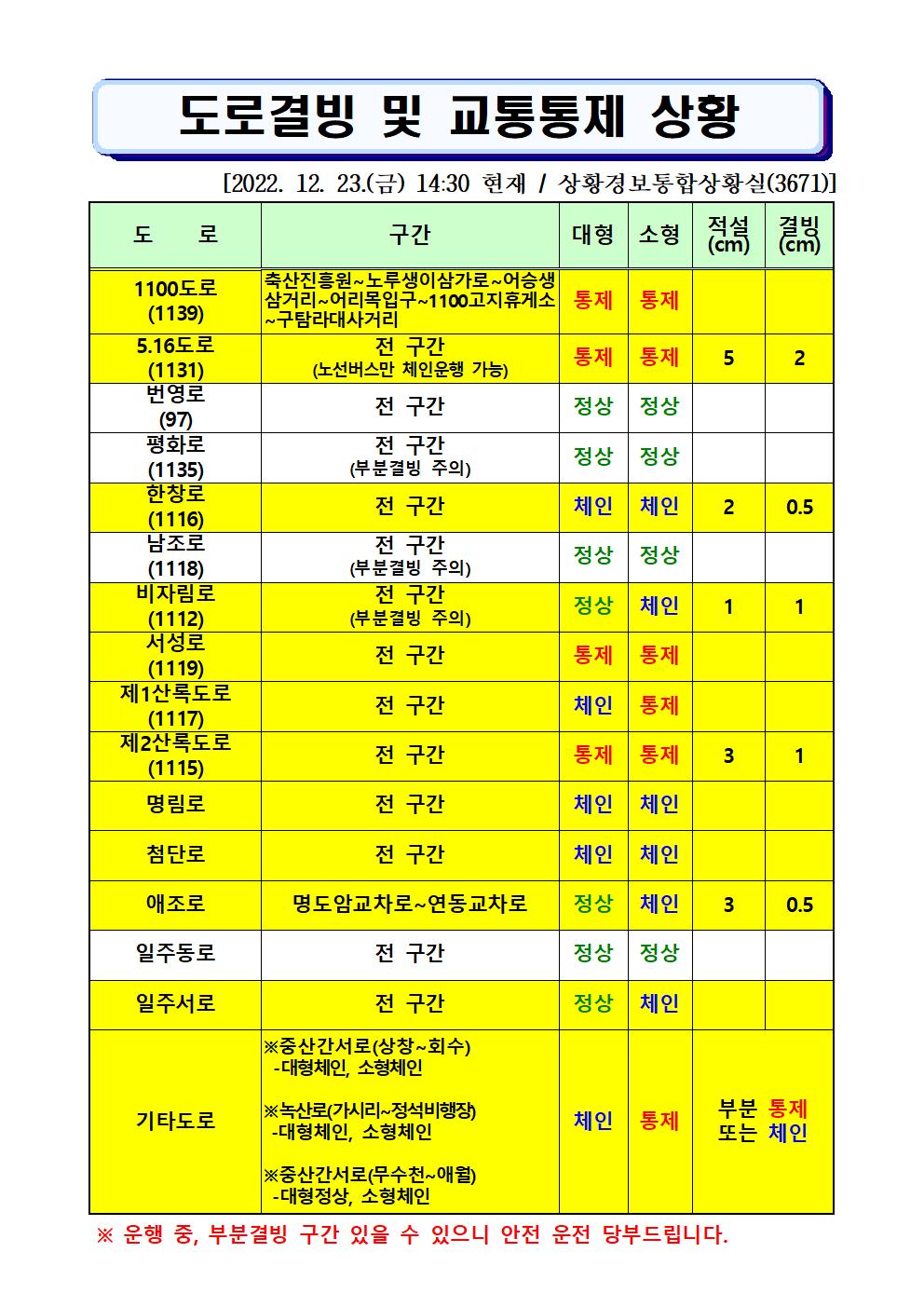 도로결빙 및 통제상황 2022.12.23.(금) 14시30분 현재 