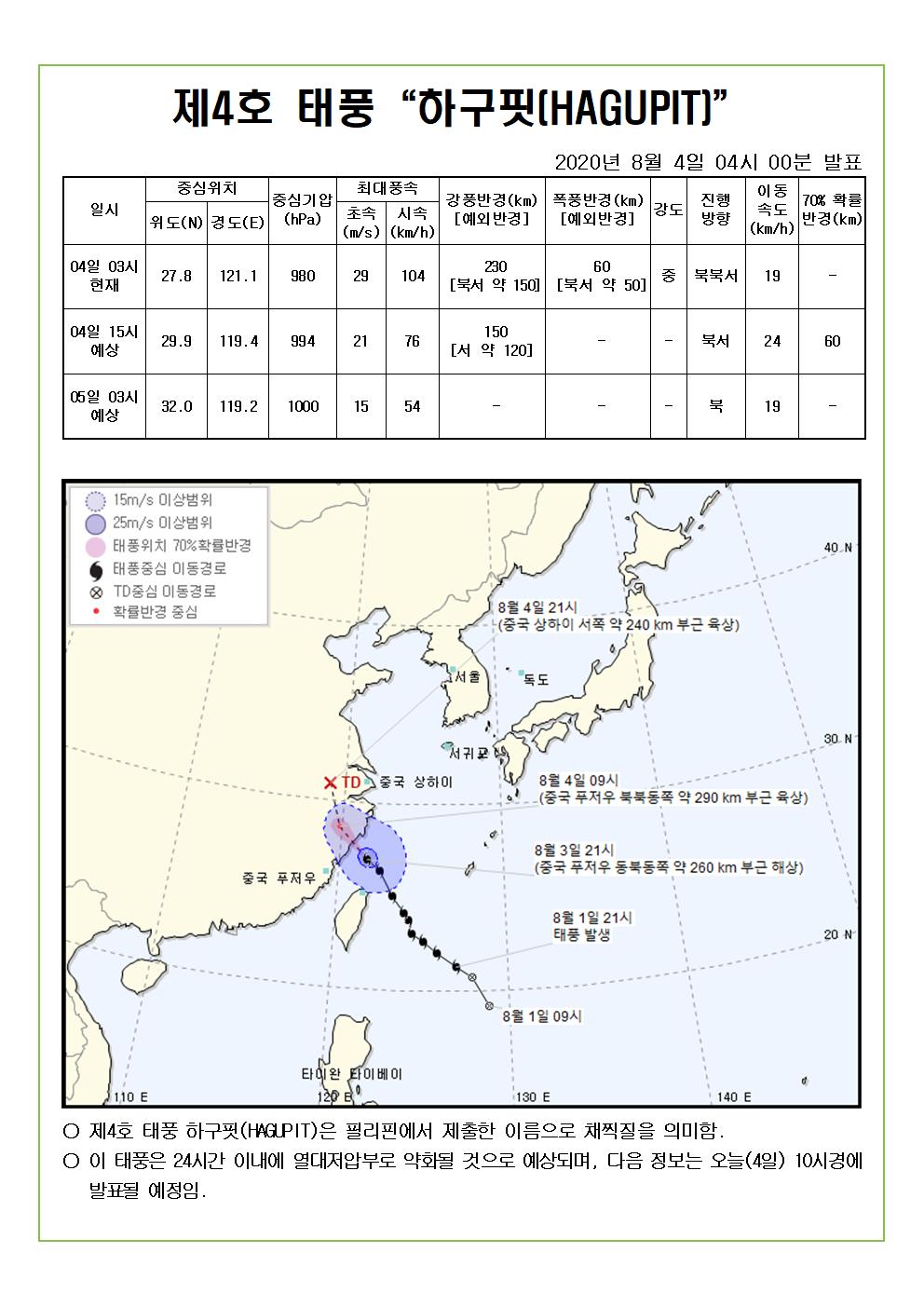 제4호 태풍 하구핏 예상진로도 2020. 8. 4.(화) 04시 00분 발표