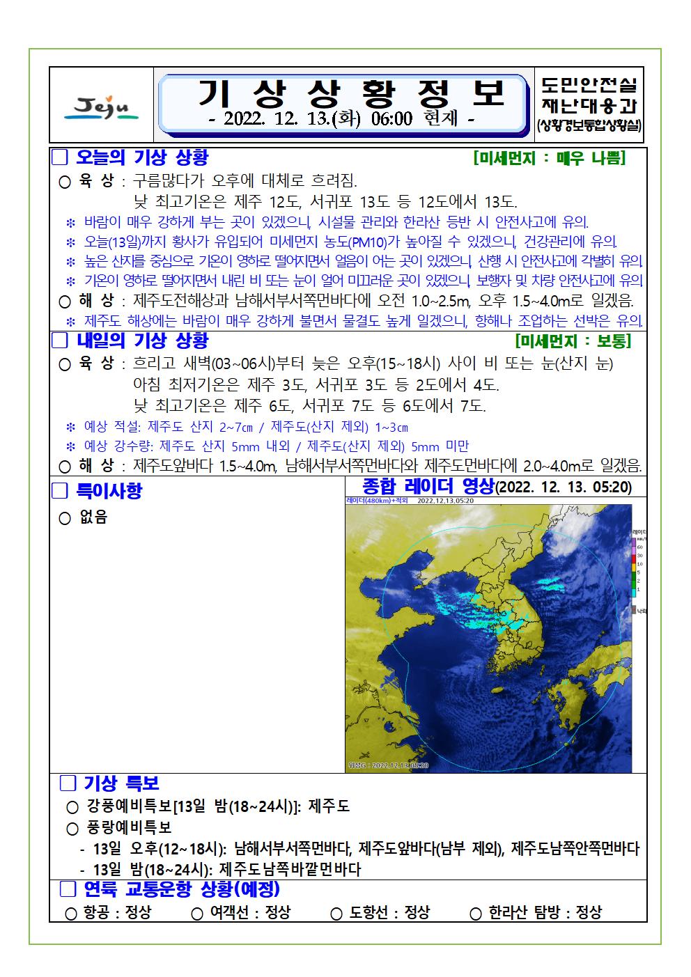 기상상황 2022.12.13. 화요일
