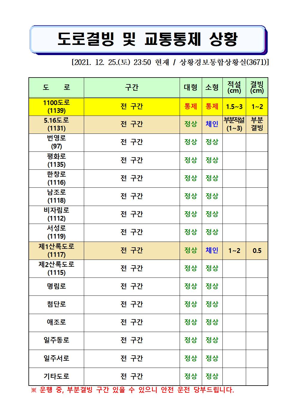 도로결빙 및 교통통제 상황(2021. 12. 25. 토요일 23시50분 현재) 