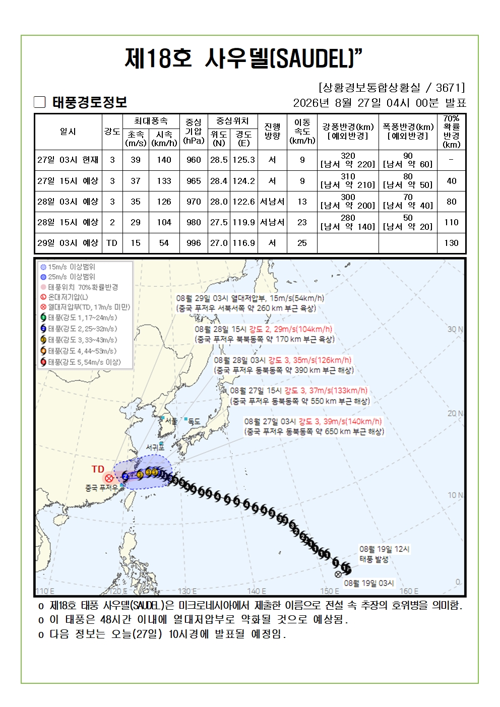 제18호 태풍 사우델 예상진로도 2026. 08. 27. 04시00분 