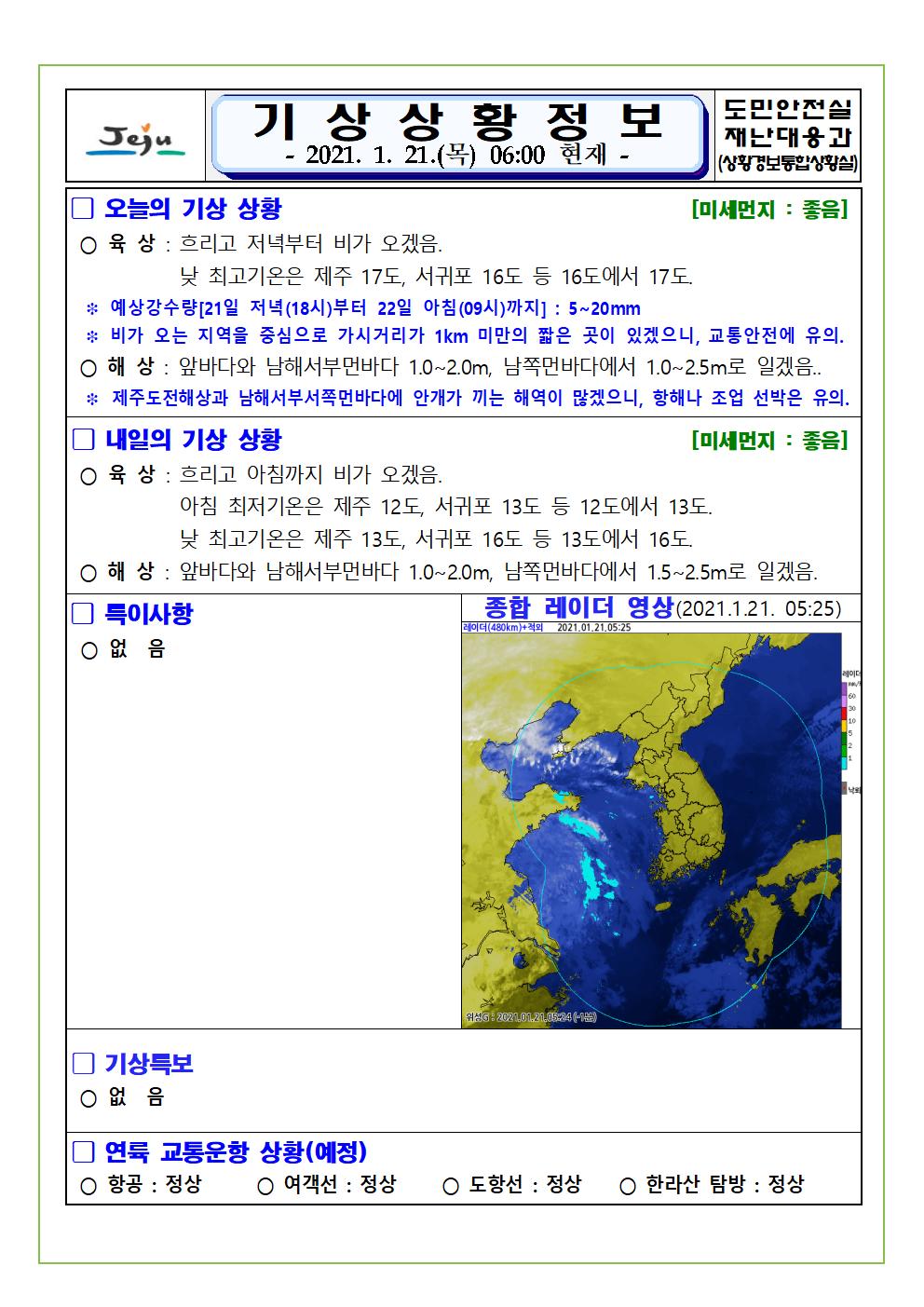 기상상황 2021. 01. 21. 목요일 
