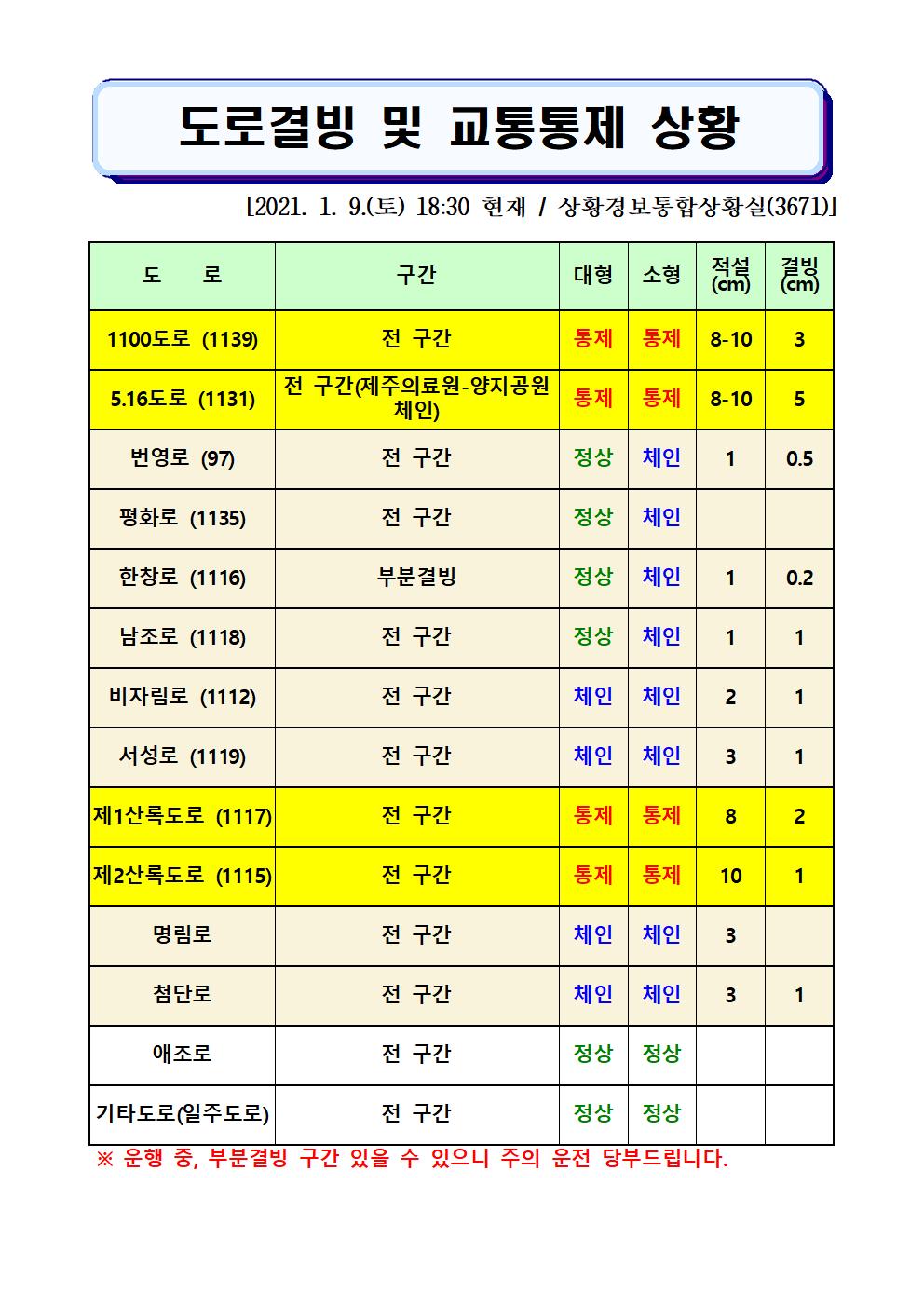 도로결빙 및 교통통제 상황(2021. 1. 9. 토요일 18시30분 현재) 