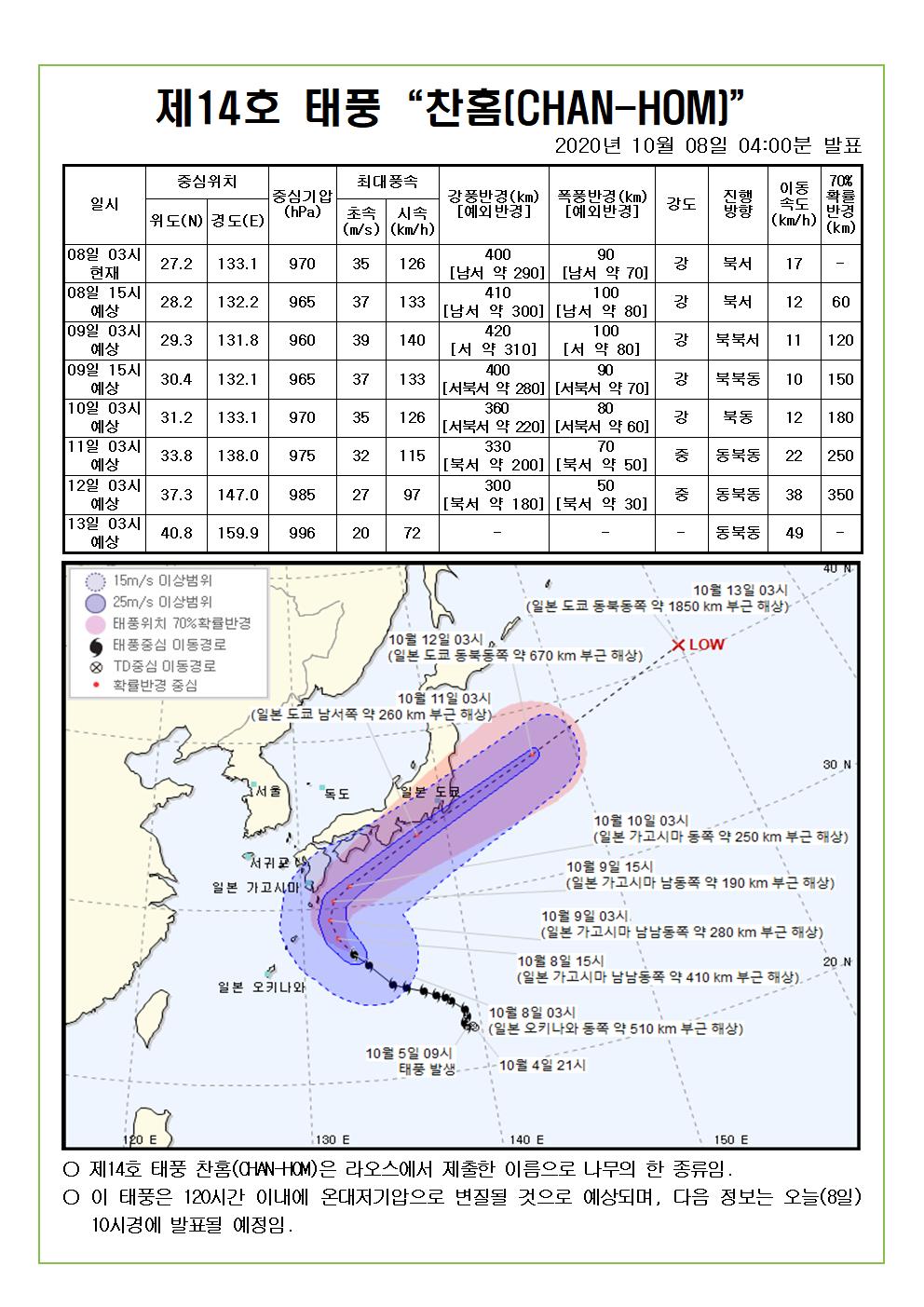 제14호 태풍 찬홈 예상진로도 2020. 10. 8.(목) 04시00분 발표