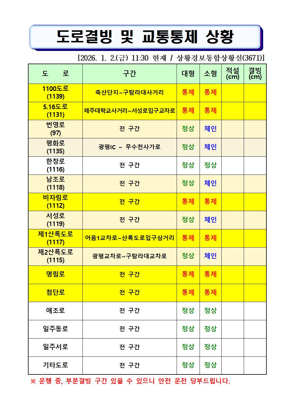 도로결빙 및 통제상황 2026.1.2.(금) 11시 30분 현재 