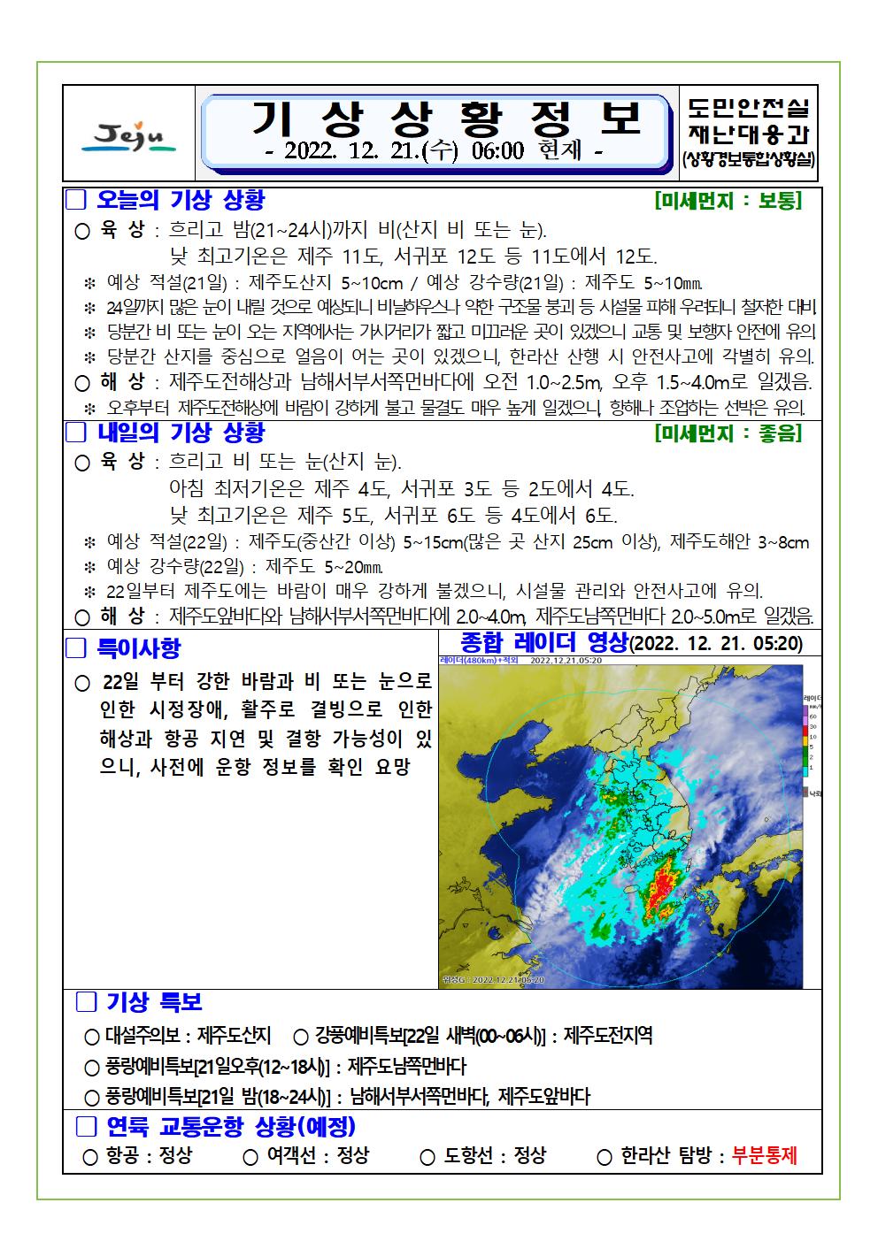 기상상황 2022.12.21. 수요일