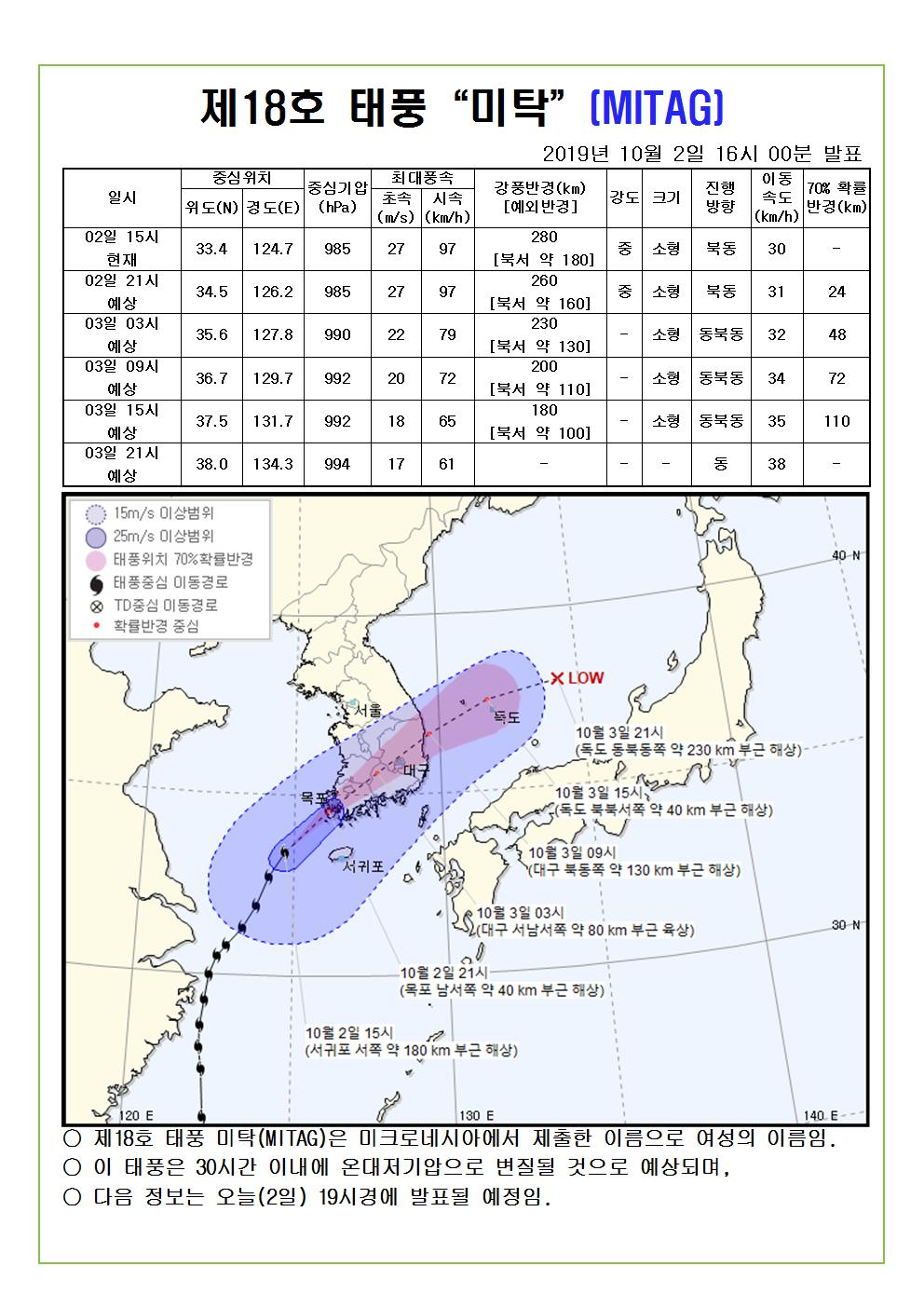 제18호 태풍 미탁 예상진로도 2019. 10. 2.(수) 16시 00분 발표