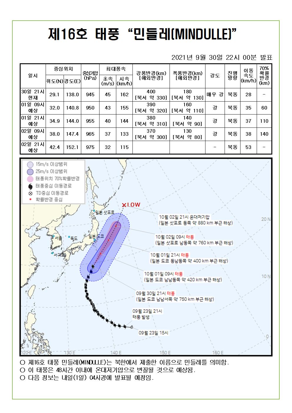 제16호 태풍 민들레 예상진로도 9월 30일(목) 22시00분 발표 