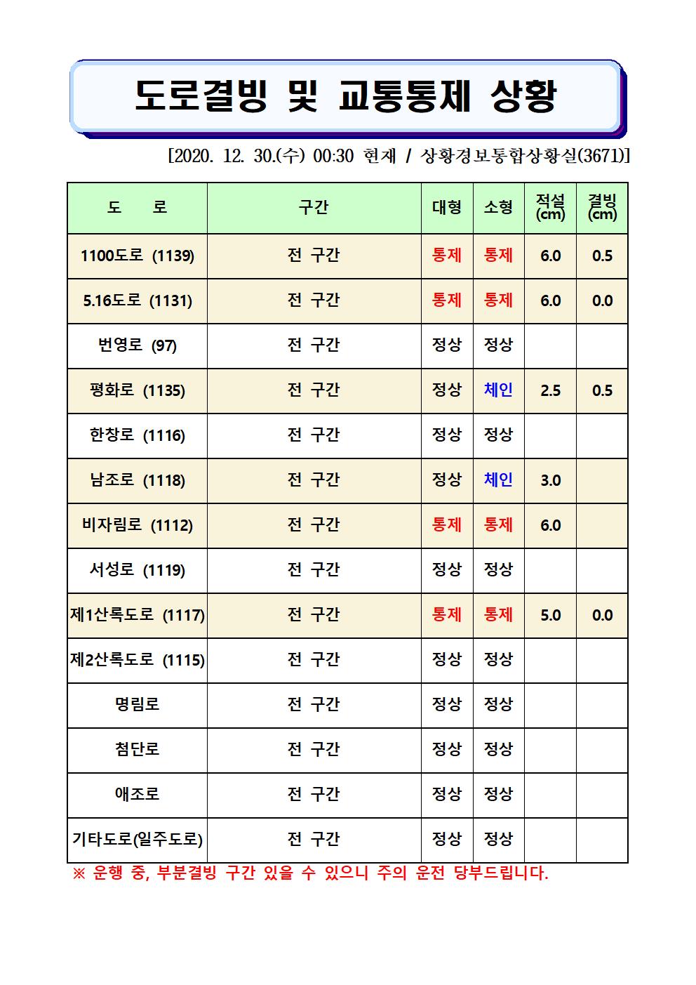 도로결빙 및 교통통제 상황(2020. 12. 30. 수요일 00시 30분 현재) 