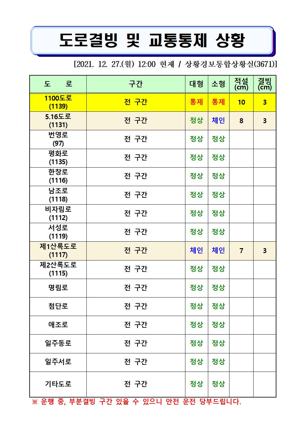도로결빙 및 통제상황 2021.12.27.(월) 12시00분 현재 