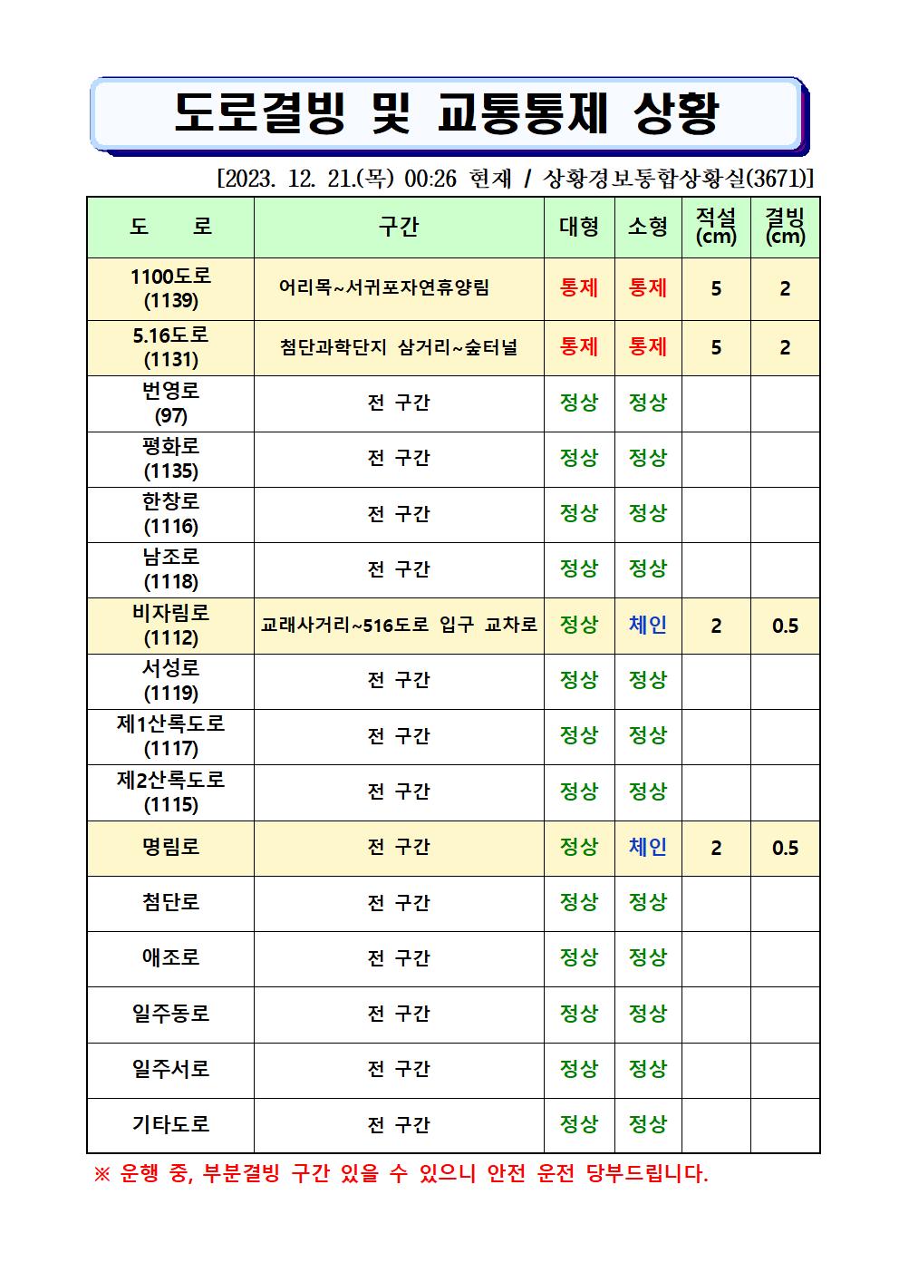 도로결빙 및 통제상황 2023.12.21(목) 00시 26분 현재
