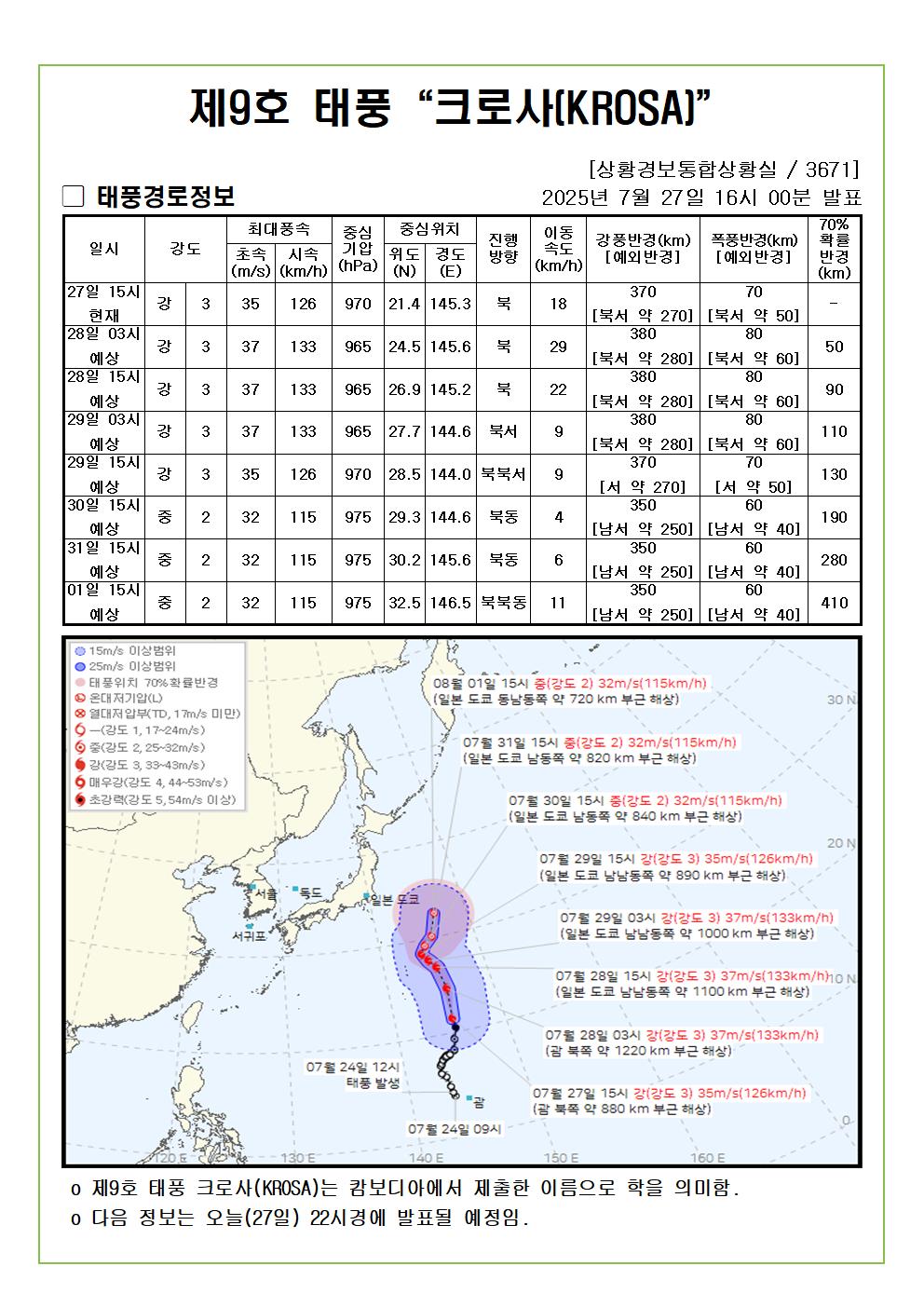 제9호 태풍 크로사 예상진로도 2025. 07. 27. 16시00분 발표 