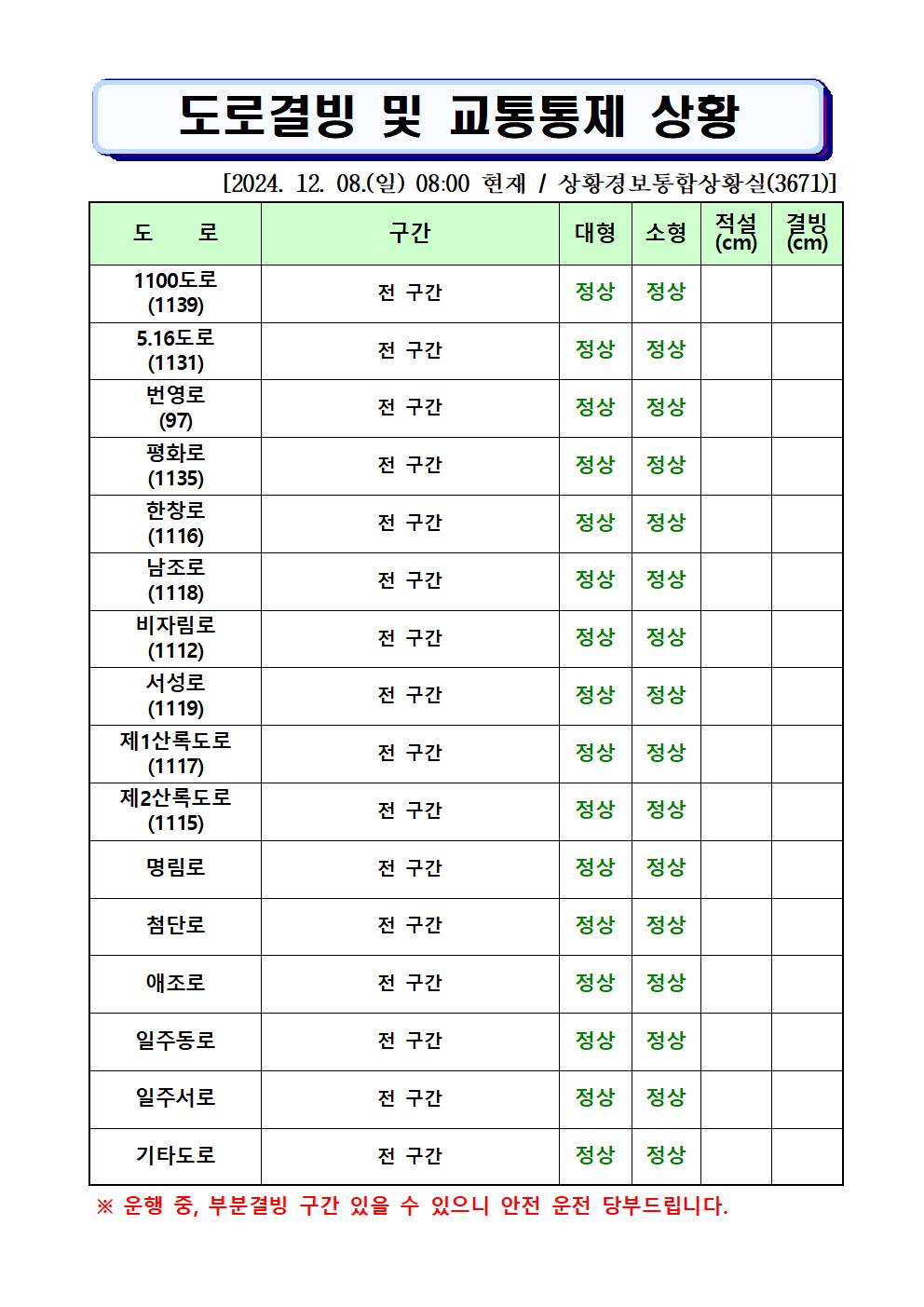 도로결빙 및 통제상황 2024. 12. 08.(일) 08시00분 현재 