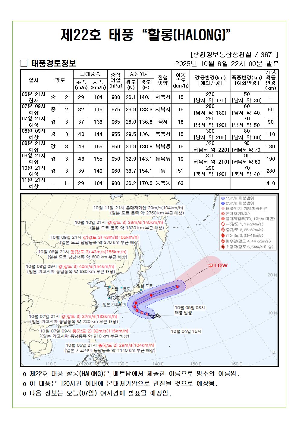 제22호 태풍 할롱 예상진로도 2025. 10. 06. 22시00분 발표 