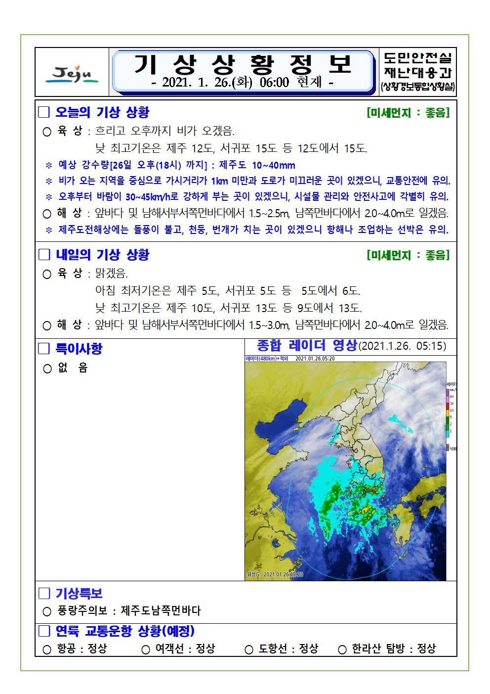 기상상황 2021. 01. 26. 화요일 